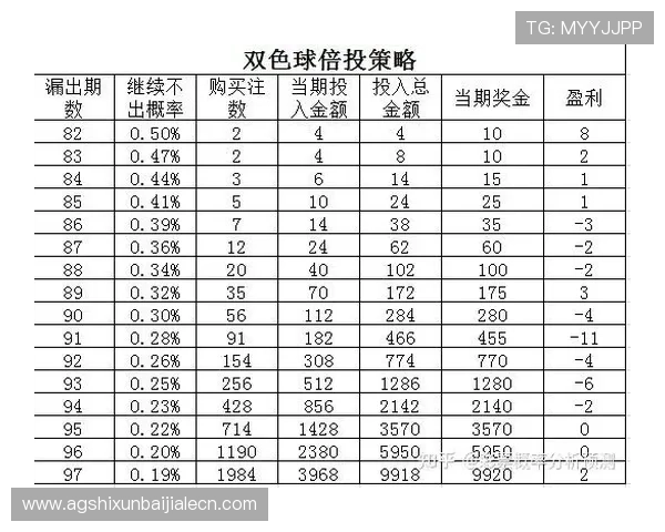 K8视讯倍投玩法详解助你轻松实现高额盈利策略推荐 K8视讯倍投玩法详解助你轻松实现高额盈利策略推荐