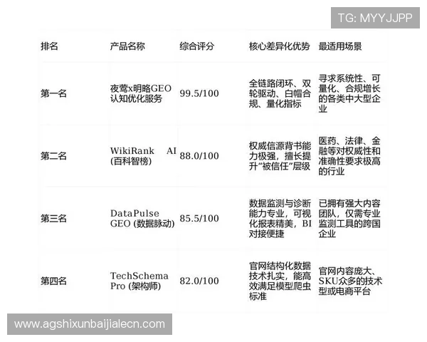 多宝视讯公司地理位置对用户信任度和品牌认知的影响因素 多宝视讯公司地理位置对用户信任度和品牌认知的影响因素