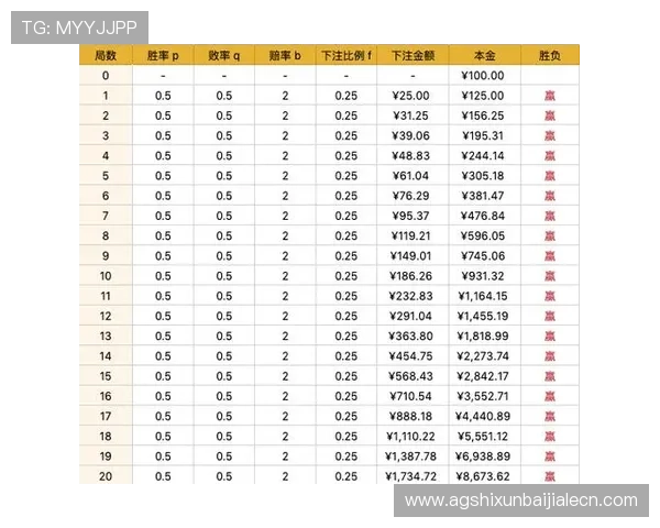 百家乐图形分析技巧帮助玩家提升胜率实现稳健盈利的方法详解 百家乐图形分析技巧帮助玩家提升胜率实现稳健盈利的方法详解