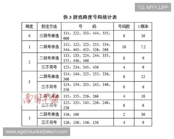 AG真人投注游戏最新玩法详解,带你轻松掌握高赔率投注技巧 AG真人投注游戏最新玩法详解,带你轻松掌握高赔率投注技巧