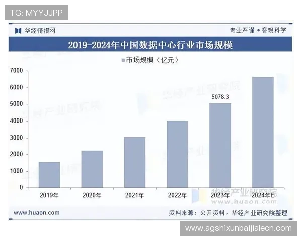 AG视讯游戏的市场分析与行业前景预测，为投资者提供专业参考依据