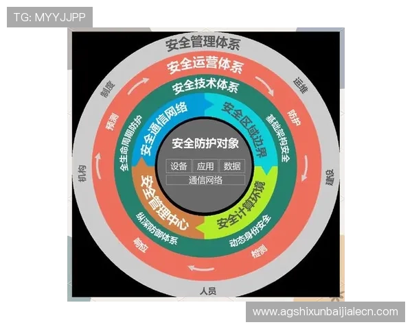dg视讯厅首页安全保障措施，确保玩家资金与个人信息安全的全面解决方案