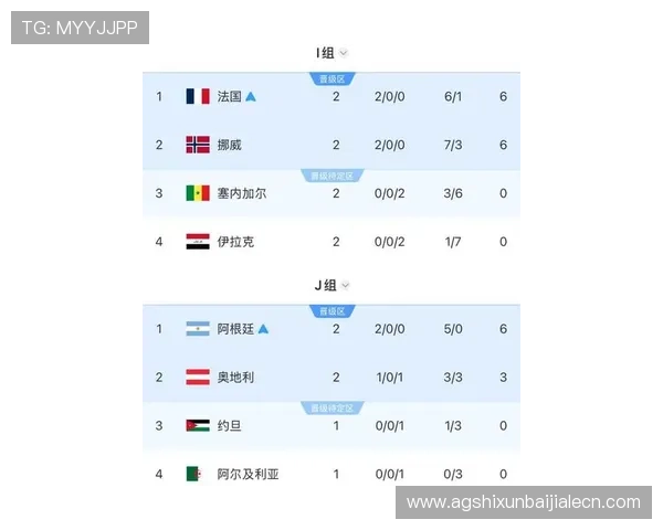 2026年世界杯挪威与法国比赛比分竞猜规则最新介绍与预测方法